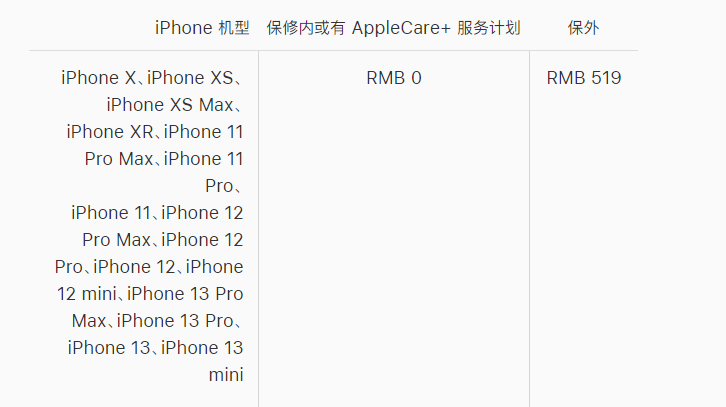 睢阳苹果手机维修分享iPhone 13 系列官方维修价格是多少 